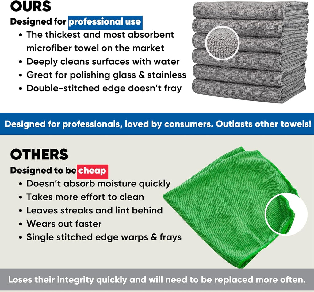 Premium Microfiber Waffle Weave Kitchen Towels - 6 Pack, Ultra Absorbent, Lint-Free, Thick & Soft for Home & Commercial Use (Gray, 16"x24")