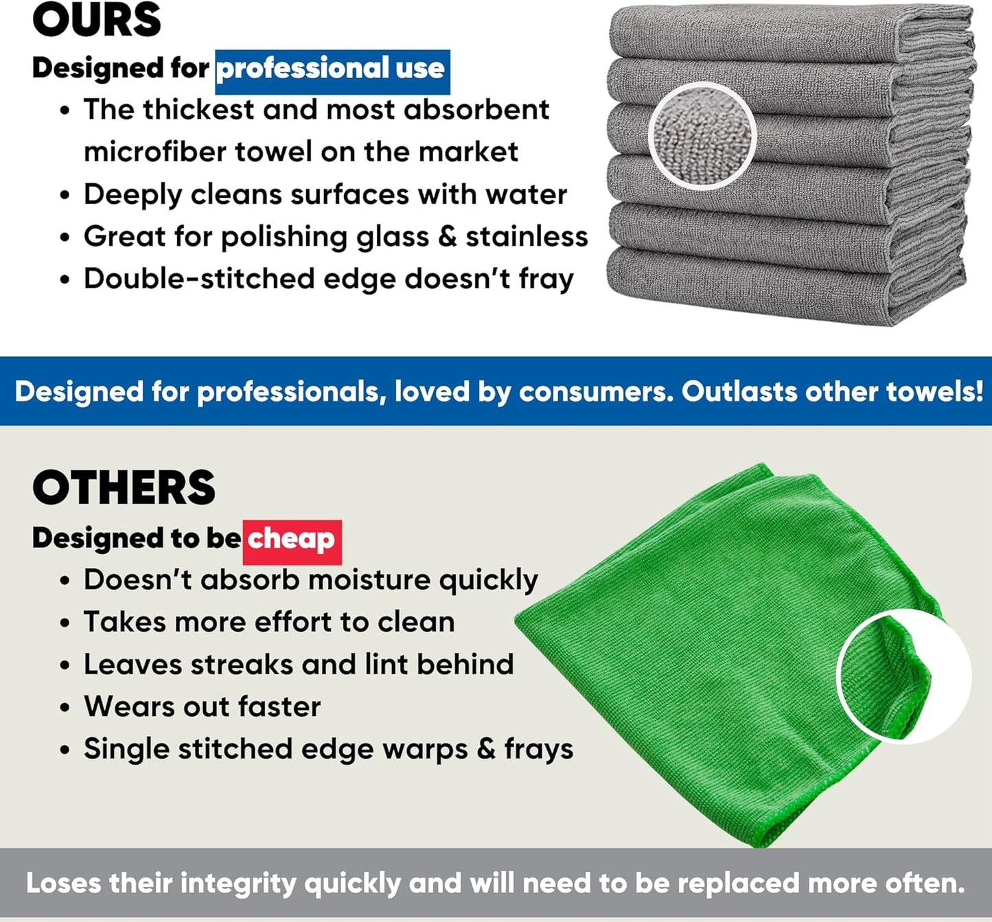 Premium Microfiber Waffle Weave Kitchen Towels - 6 Pack, Ultra Absorbent, Lint-Free, Thick & Soft for Home & Commercial Use (Gray, 16"x24")