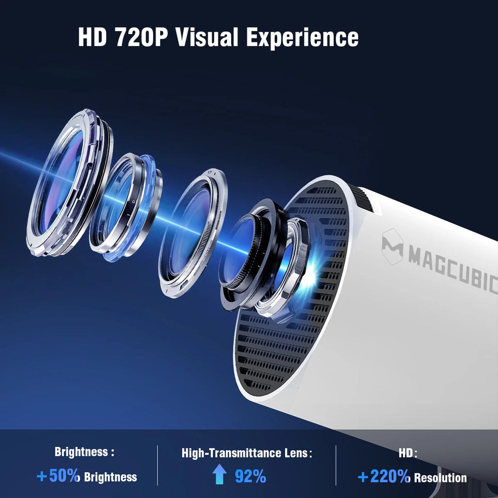 MAGCUBIC HY300 PRO 8K Projector - Android 14, Dual WiFi 6, 290 ANSI, Allwinner H726, Bluetooth 5.4, 1080P Home & Outdoor Cinema