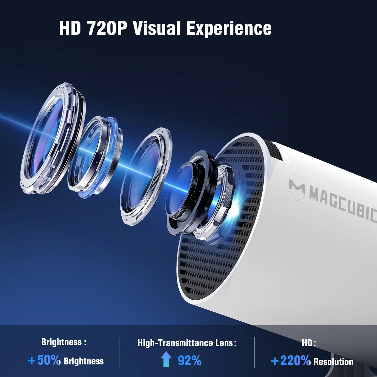 MAGCUBIC HY300 PRO 8K Projector - Android 14, Dual WiFi 6, 290 ANSI, Allwinner H726, Bluetooth 5.4, 1080P Home & Outdoor Cinema