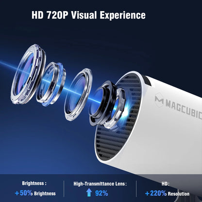 MAGCUBIC HY300 PRO 8K Projector - Android 14, Dual WiFi 6, 290 ANSI, Allwinner H726, Bluetooth 5.4, 1080P Home & Outdoor Cinema