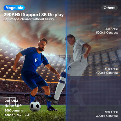 MAGCUBIC HY300 PRO 8K Projector - Android 14, Dual WiFi 6, 290 ANSI, Allwinner H726, Bluetooth 5.4, 1080P Home & Outdoor Cinema