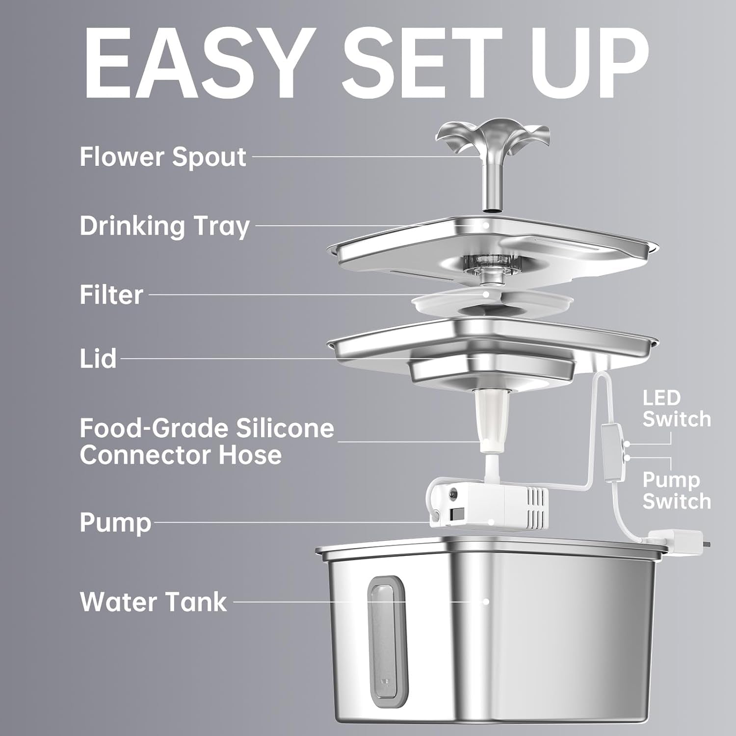 Veken Award-Winning Stainless Steel Cat Water Fountain - 108Oz Automatic Pet Dispenser with 3 Filters & Silicone Mat - Perfect Gift for Cats & Dogs (Silver)